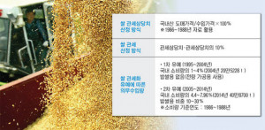가벼운 쌀알 속, 무거운 이야기